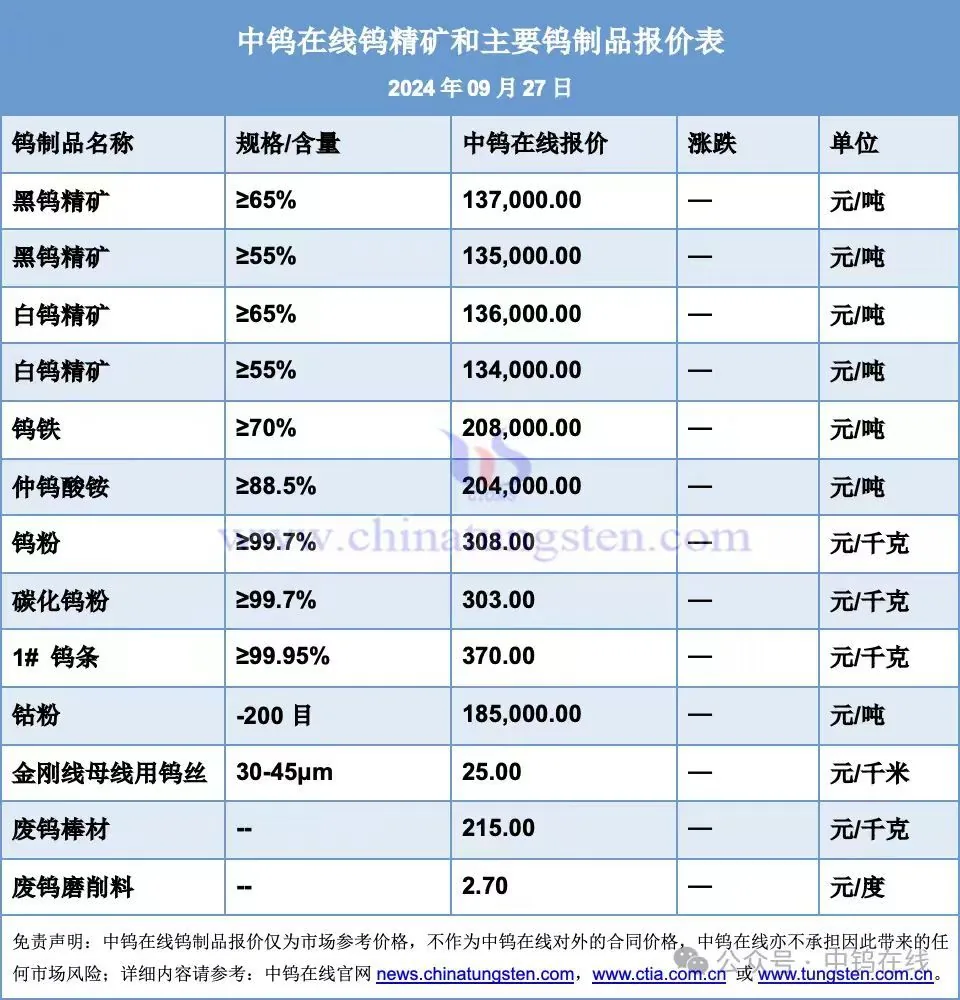2024年9月7日钨市场行情