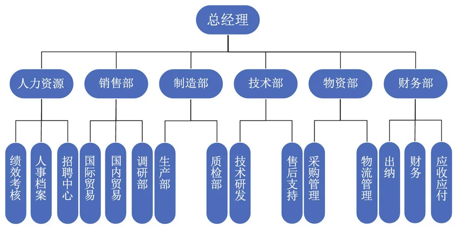 组织架构